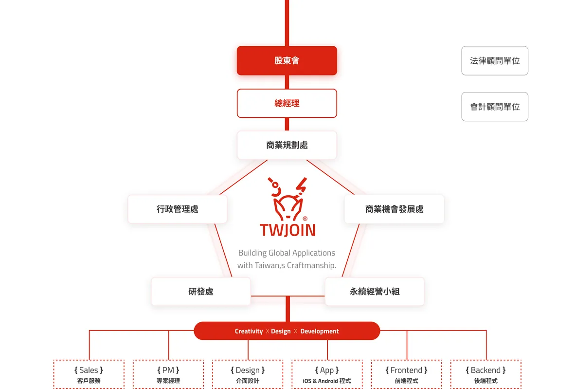 TWJOIN 組織架構圖