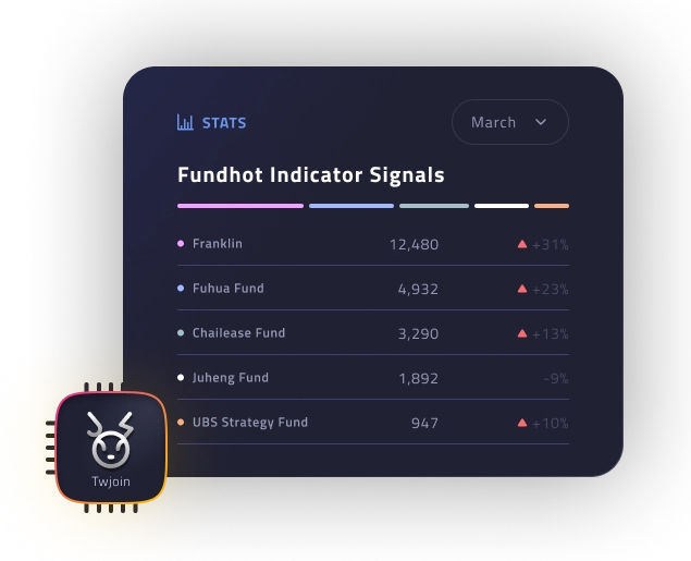 FinTech Stats