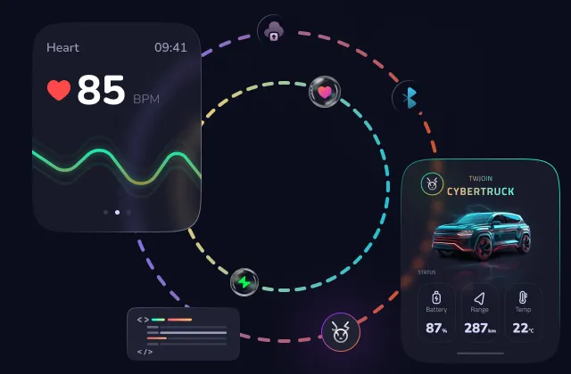 IoT Integration